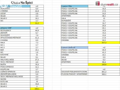 Prodej ubytovacího zařízení Benecko č. 58