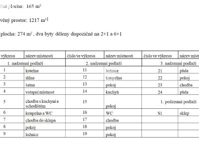 Prodej rodinného domu Zákupy č. 31